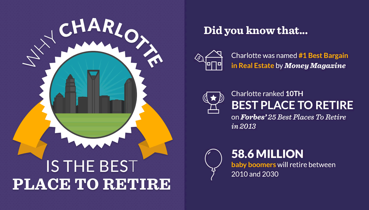 Infographic: Retiring in Charlotte